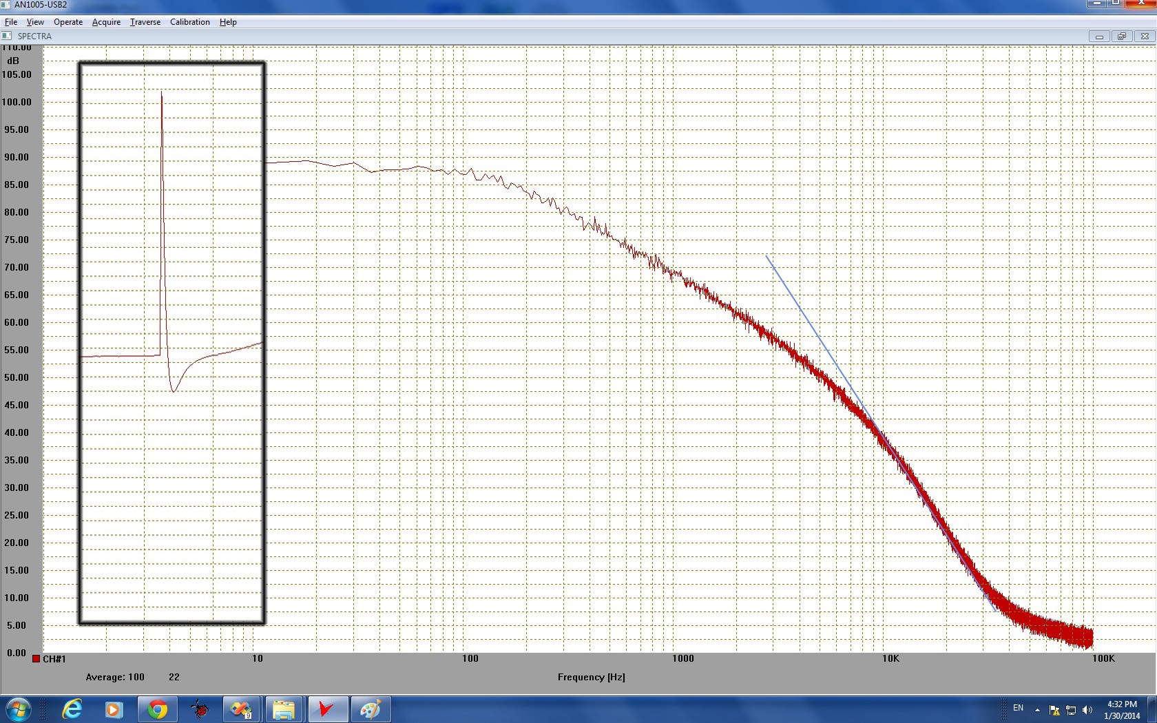 Overdamped spectra